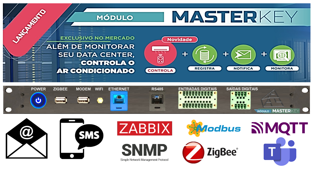 Produtos - Elite ACS